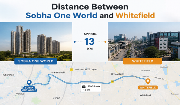 Distance Between Sobha One World and Whitefield