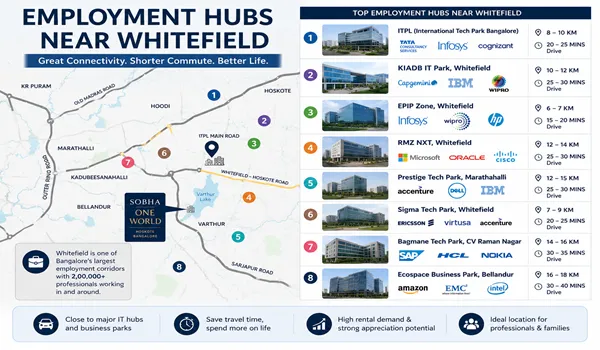 Employment Hubs Near Whitefield
